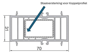 Staalversterking voor koppelprofiel 31mm